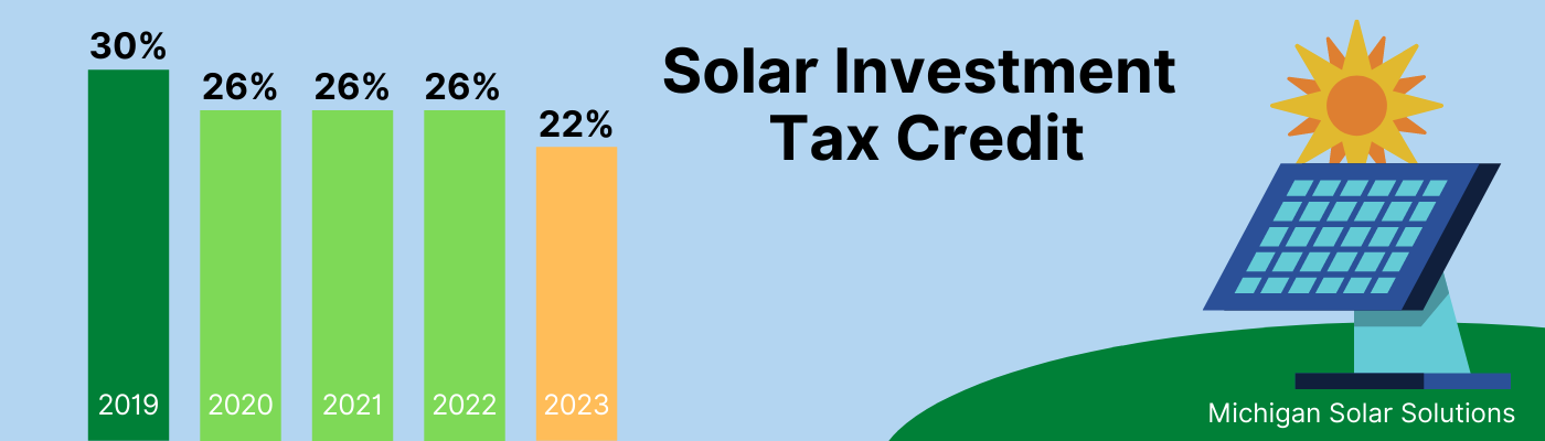 Solar Investment Tax Credit